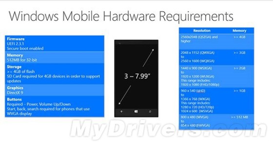 微軟Win10手機硬件需求表曝光：2K屏可搭4G內(nèi)存