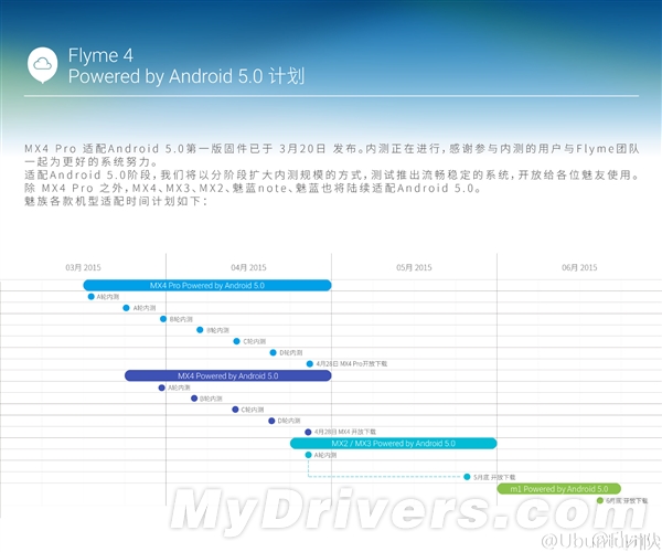 魅族Android 5.0升級計劃曝光：連MX2都有
