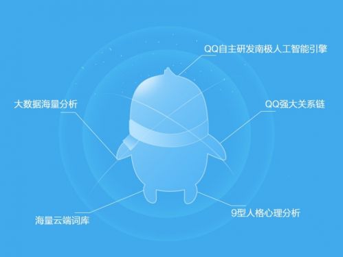手機(jī)QQ推出智慧小Q功能，人工智能聊天將成現(xiàn)實(shí)
