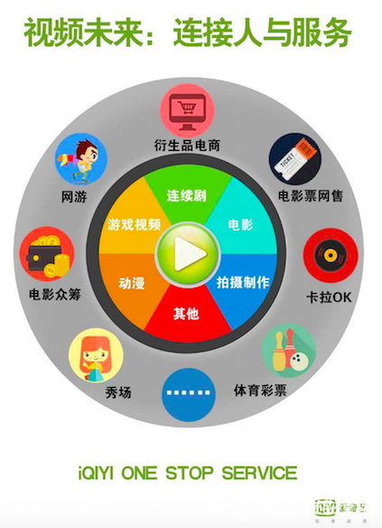 愛奇藝龔宇：五年后愛奇藝將不只是一個視頻網(wǎng)站