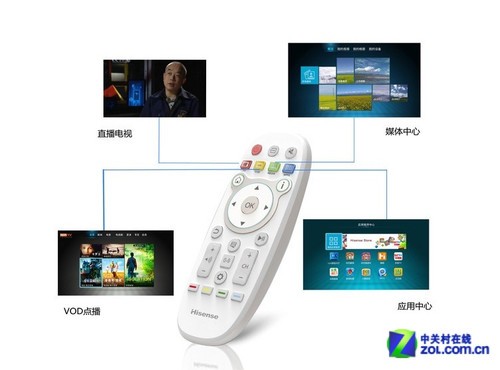 4K極簡(jiǎn)新旗艦 海信VIDDA智能電視評(píng)測(cè) 