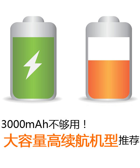 3000mAh不夠用！大容量高續(xù)航機(jī)型推薦第2張圖