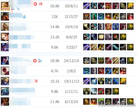 一位LOL青銅輔助的肺腑之言：CNM，我們不是背鍋俠！