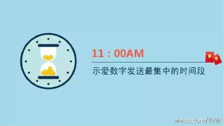 示愛紅包？七夕微信紅包收發(fā)總量已破除夕10億峰值