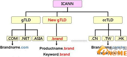 smartisan.love 新頂級(jí)域名 域名注冊(cè) 域名投資