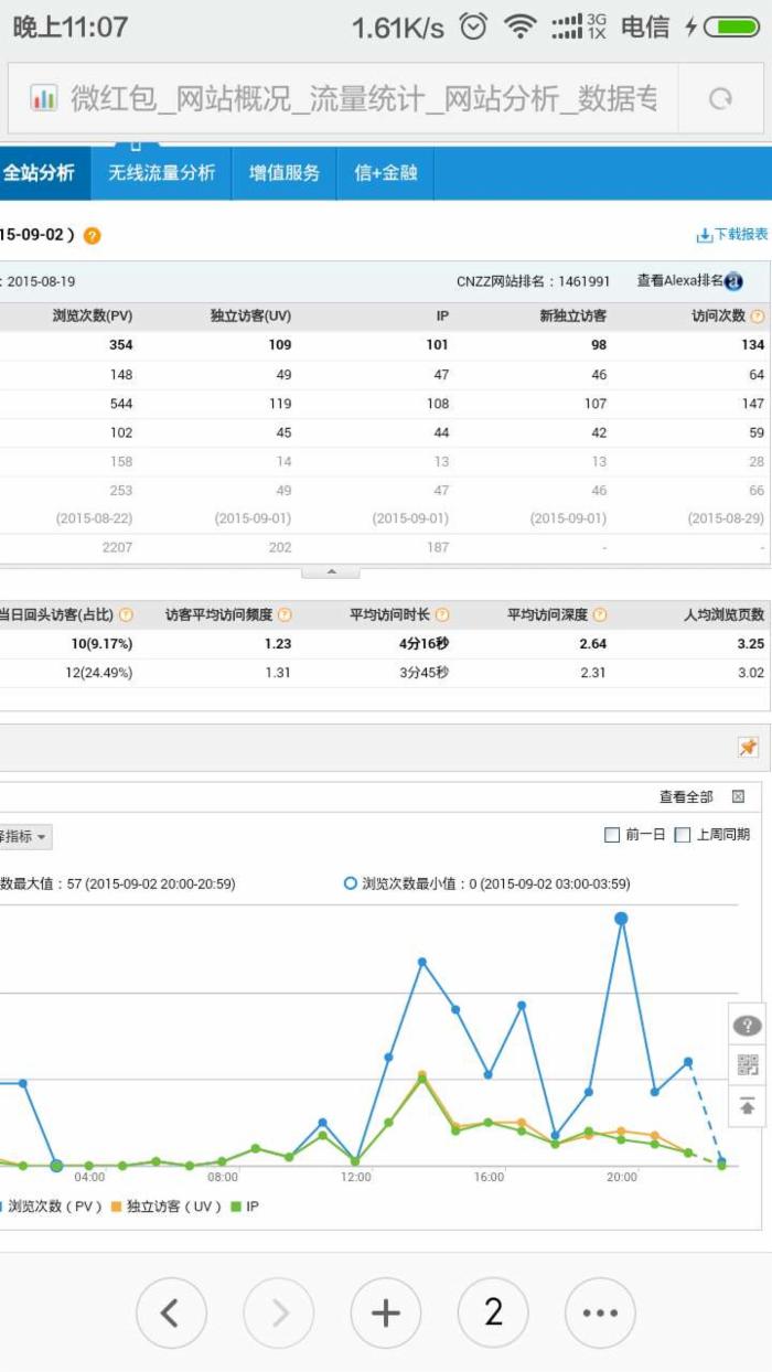 一個上線14天的新網(wǎng)站如何做到日流量突破100ip。