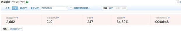 網(wǎng)站運營 網(wǎng)站優(yōu)化 網(wǎng)站被K 網(wǎng)站推廣技巧