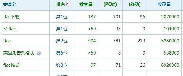 網(wǎng)站運營 網(wǎng)站優(yōu)化 網(wǎng)站被K 網(wǎng)站推廣技巧