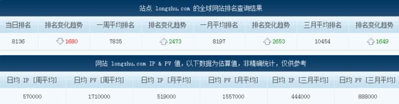LOL直播“一哥”斗魚日均IP將破500W，不減反增怒剛熊貓