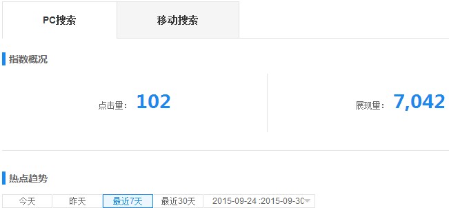 4個月熱門關(guān)鍵詞優(yōu)化出排名經(jīng)驗分享