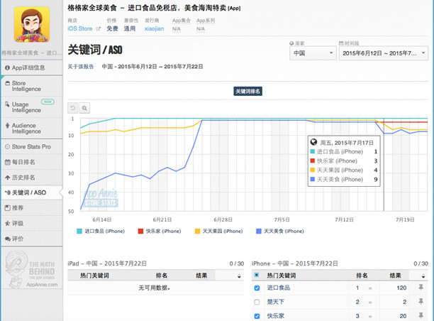 ASO優(yōu)化 APP優(yōu)化 APP推廣 APP運(yùn)營