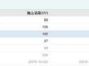 不開玩笑！一切吐槽IOS9字體的行為都是耍流氓