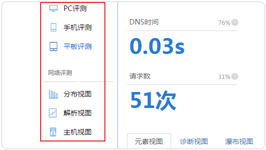 性能魔方mmtrix訪問(wèn)效果