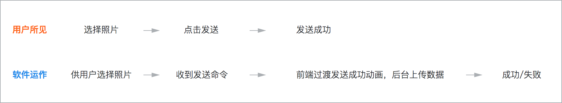 你是否排過長(zhǎng)隊(duì)只為了買車票或景點(diǎn)門票？你是否在開車或乘車的時(shí)候著急地堵在路上過？你是否在上傳一張圖片或打開一個(gè)網(wǎng)頁的時(shí)候無奈地等待過？……這篇文章將站在設(shè)計(jì)的角度，為你分析生活中的那些「等待」，并指導(dǎo)你如何去設(shè)計(jì)、應(yīng)付「等待」。