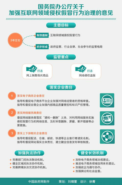 國務(wù)院：針對(duì)利用微信微博制售侵權(quán)假冒商品現(xiàn)象研究措施