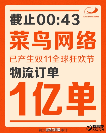 14分鐘！2015天貓雙11第一單送達