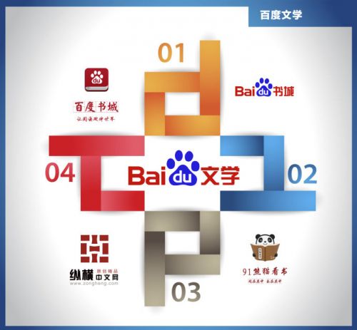 百度文學 完美世界 縱橫中文網(wǎng) 網(wǎng)絡文學