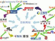 外鏈鋪廣之路如何走？外鏈實(shí)操戰(zhàn)術(shù)整理