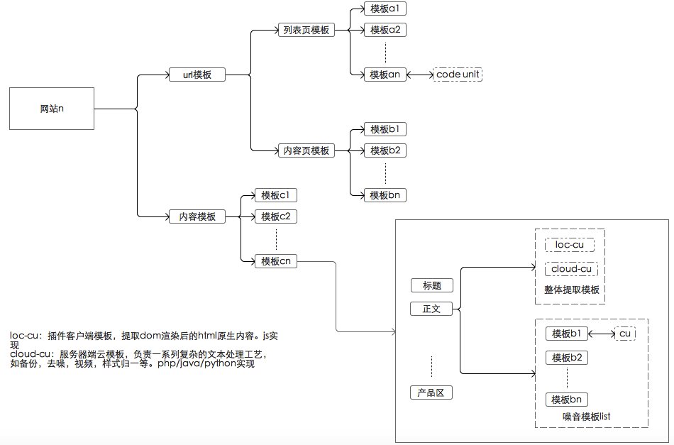 搜索引擎爬蟲 電商搜索優(yōu)化 電商搜索引擎 搜索技術(shù)