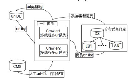 搜索引擎爬蟲 電商搜索優(yōu)化 電商搜索引擎 搜索技術(shù)