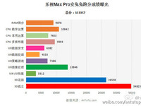 樂視Max Pro、小米5新手機(jī)預(yù)約申請(qǐng)