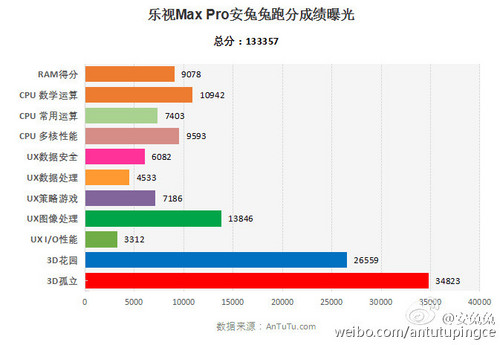 樂(lè)視Max Pro、小米5新手機(jī)預(yù)約申請(qǐng) 