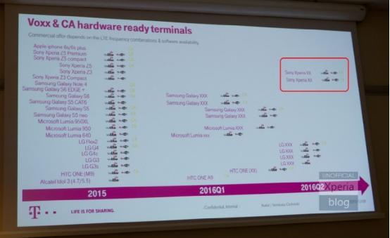 或是Z6? T-Mobile曝索尼Xperia新機(jī)計(jì)劃 