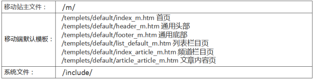 Dedecms網(wǎng)站 Dedecms網(wǎng)站移動(dòng)化 網(wǎng)站移動(dòng)化 網(wǎng)站優(yōu)化