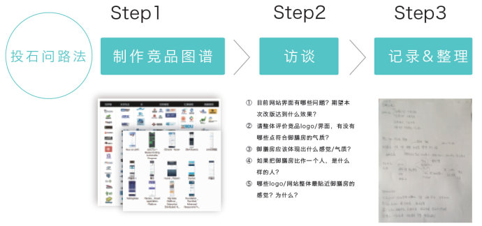 總監(jiān)級(jí)的思考！視覺設(shè)計(jì)該如何賦予產(chǎn)品個(gè)性？