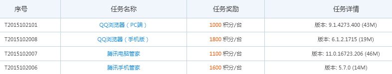 QQ推廣大聯(lián)盟 騰訊裝機聯(lián)盟 騰訊QQ推廣大聯(lián)盟