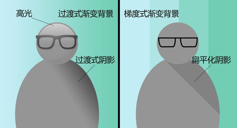 扁平化設(shè)計(jì)的8個實(shí)用小技巧