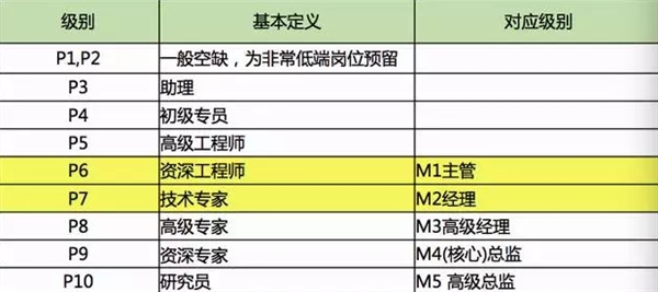 別人家的工資！在BAT做三年 普通員工能拿多少？