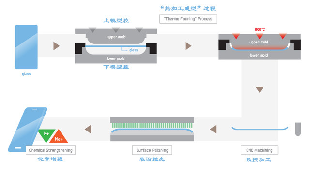 曲面墨水無(wú)邊框 未來(lái)手機(jī)會(huì)愛(ài)上哪種屏? 