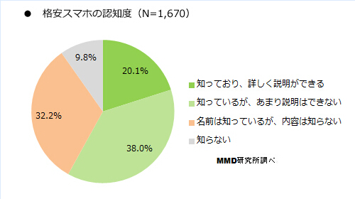 日本手機(jī)那些事:低價手機(jī)居然賣不出去? 