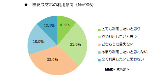 日本手機(jī)那些事:低價手機(jī)居然賣不出去? 