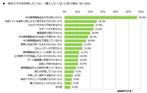 日本手機(jī)那些事:低價手機(jī)居然賣不出去? 
