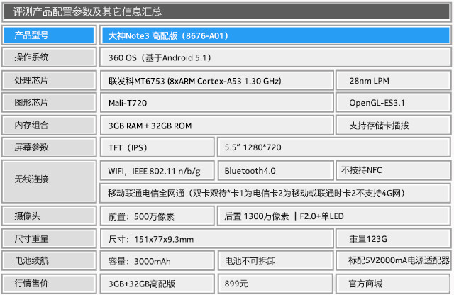 3GB RAM還賣899元 大神Note3高配版評(píng)測(cè) 