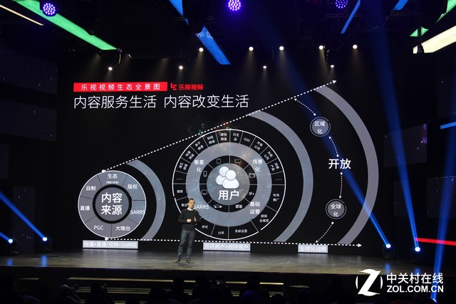 樂(lè)視全球品牌升級(jí) 超級(jí)手機(jī)等子生態(tài)換標(biāo) 