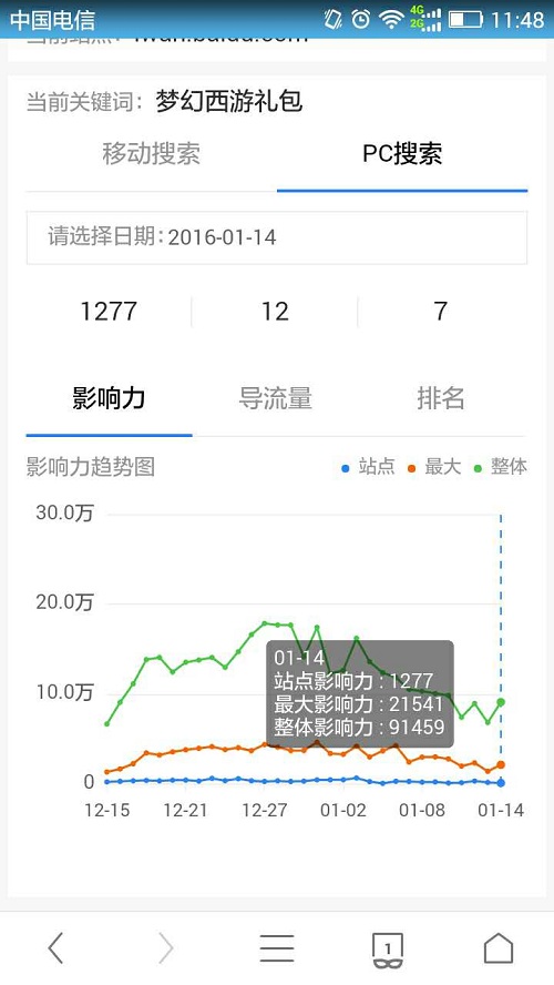關(guān)鍵詞影響力 百度工具升級(jí) 百度站長(zhǎng)工具 網(wǎng)站優(yōu)化 百度站長(zhǎng)平臺(tái)