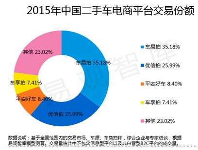 廣告派VS務(wù)實(shí)派&nbsp;二手車8億廣告白打了？