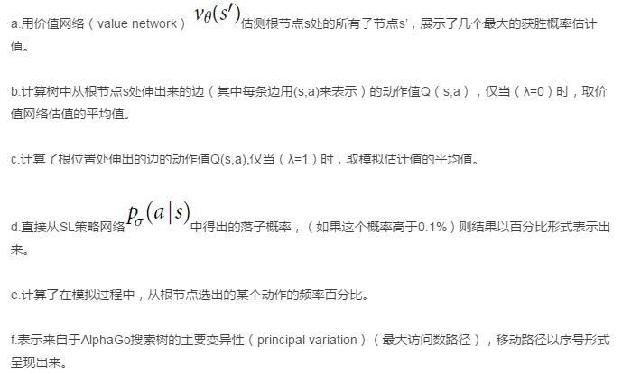 Google人工智能擊敗歐洲圍棋冠軍， AlphaGo 究竟是怎么做到的？