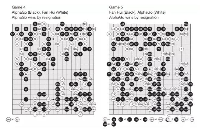 Google人工智能擊敗歐洲圍棋冠軍， AlphaGo 究竟是怎么做到的？