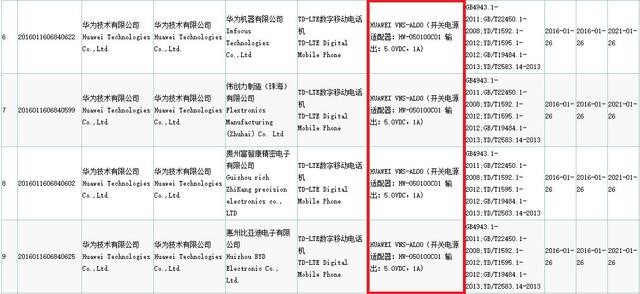 華為P9獲型號核準 預計三月份發(fā)布上市 