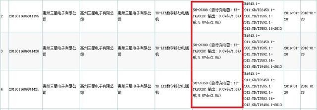 3月開售 三星Galaxy S7國行獲入網(wǎng)許可 