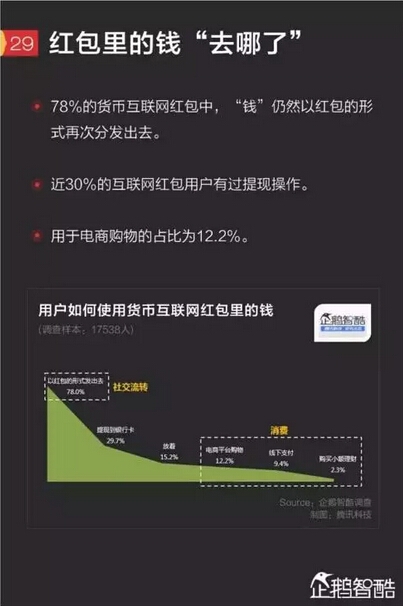 微信提現(xiàn)為啥收費(fèi)？真相竟是這樣！