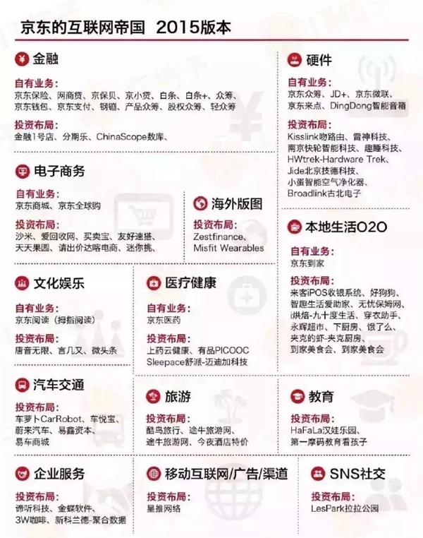 中國六大互聯(lián)網巨頭業(yè)務版圖：看到小米驚呆了！