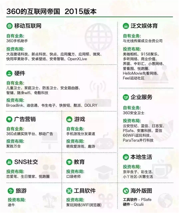 中國六大互聯(lián)網巨頭業(yè)務版圖：看到小米驚呆了！