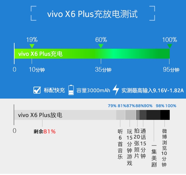 vivo X6 Plus評(píng)測(cè) :