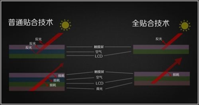 別叫我"小白" 從屏幕參數(shù)選擇最佳平板 