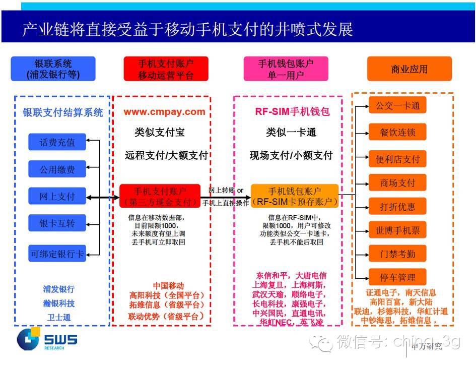 Apple Pay入華后，手機(jī)支付死亡通知書下給了運(yùn)營(yíng)商？
